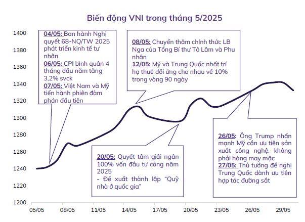 ABS Research: Thị trường đang đứng trước cơ hội tăng trưởng trung hạn