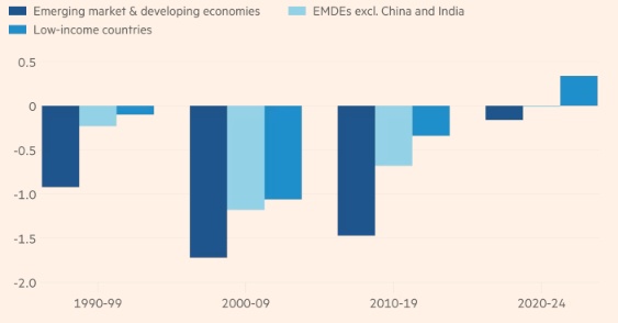 Kinh tế thế giới trong cơn hỗn loạn