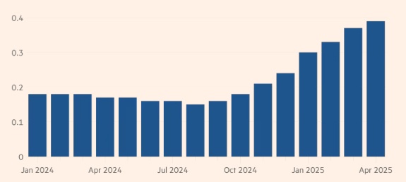 Kinh tế thế giới trong cơn hỗn loạn
