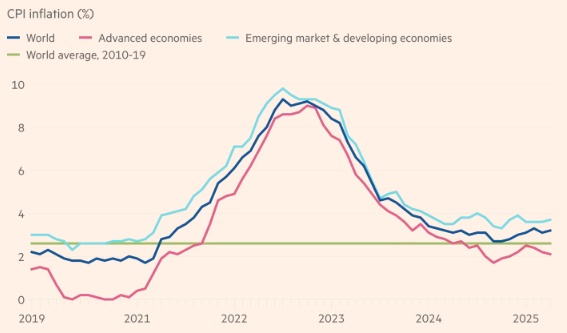 Kinh tế thế giới trong cơn hỗn loạn