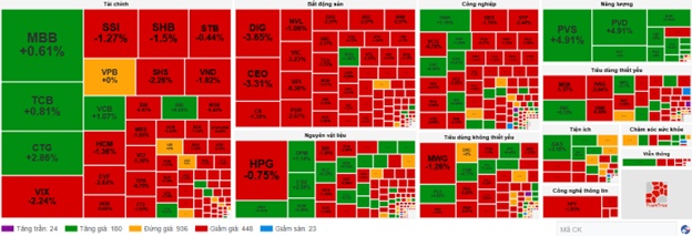 Nhịp đập Thị trường 13/06: Trụ ngân hàng nỗ lực níu giữ chỉ số nhưng chưa thành công