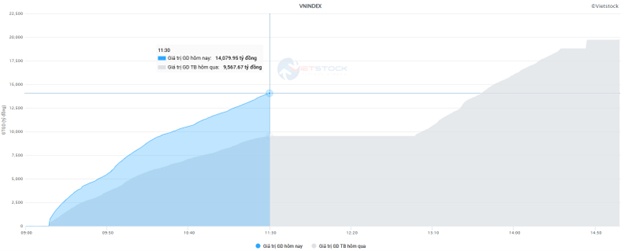 Nhịp đập Thị trường 13/06: Trụ ngân hàng nỗ lực níu giữ chỉ số nhưng chưa thành công