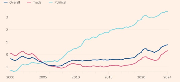 Kinh tế thế giới trong cơn hỗn loạn