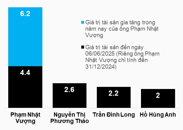 Nhóm cổ phiếu tạo ra thách thức cho các nhà quản lý quỹ
