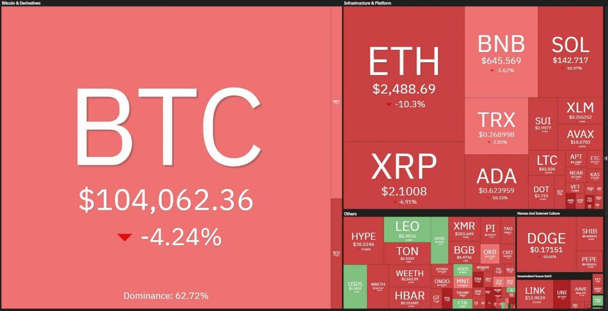 Xung đột Iran – Israel lại bùng phát, thị trường crypto đỏ lửa