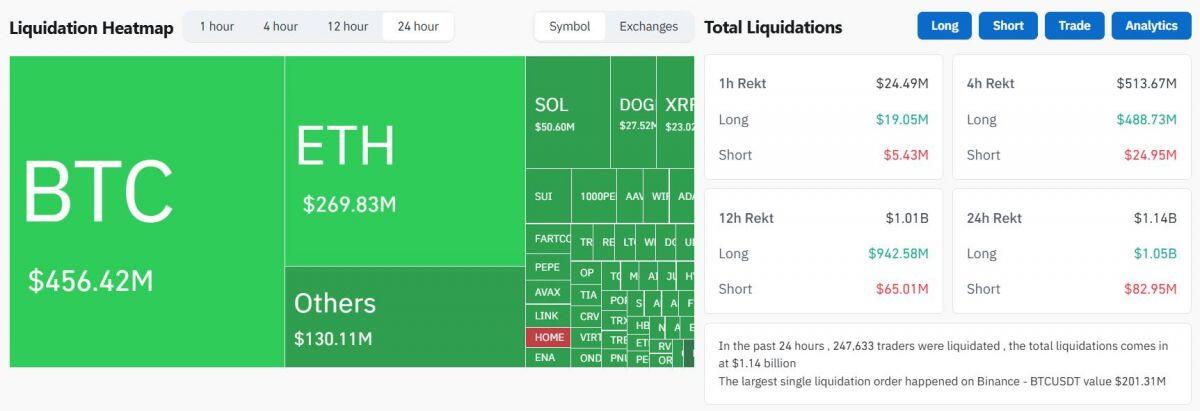 Xung đột Iran – Israel lại bùng phát, thị trường crypto đỏ lửa