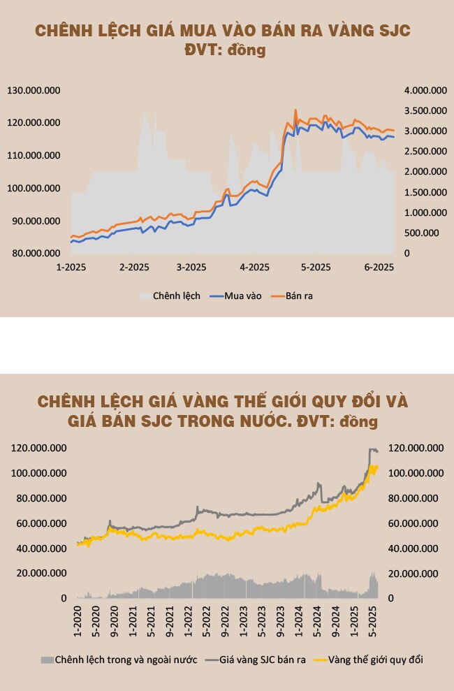 Thị trường vàng, đã đến lúc thay đổi cách tiếp cận