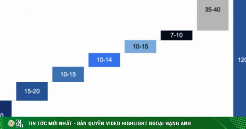 AI có thể đóng góp 130 tỷ USD cho kinh tế Việt Nam