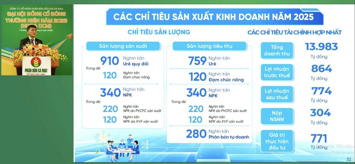 ĐHĐCĐ Đạm Cà Mau: Ước 6 tháng vượt sâu kế hoạch, chia cổ tức 20%