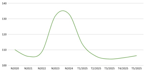 Ngành gạo lên kế hoạch thận trọng, bất ngờ với “tay chơi mới”