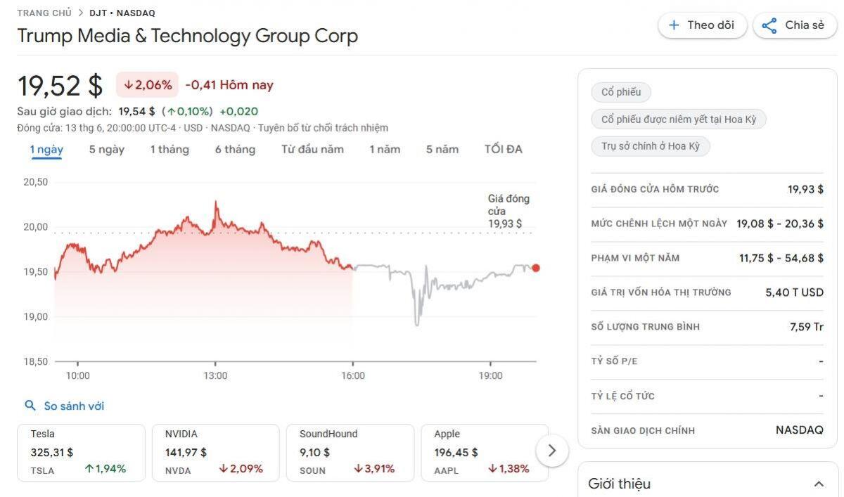 SEC “mở cổng” cho thương vụ gom 2,5 tỷ USD Bitcoin của Trump Media