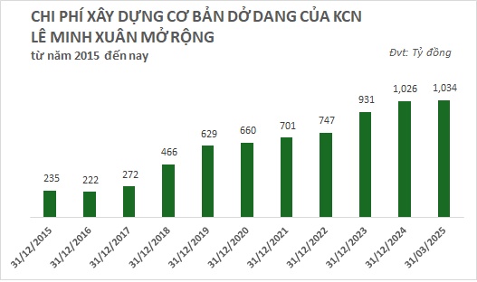 Doanh nghiệp nhà ở ồ ạt lấn sân bất động sản khu công nghiệp
