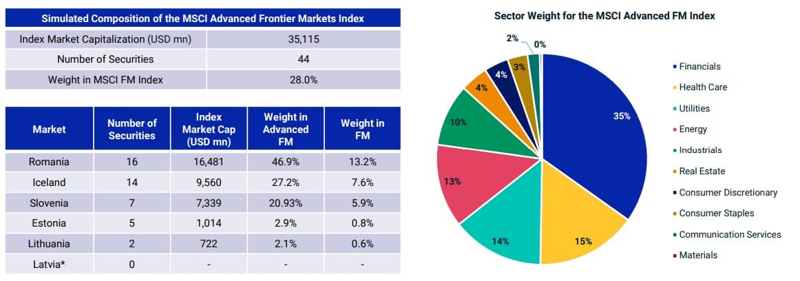 MSCI đề xuất tạo phân loại mới "Thị trường cận biên nâng cao" cho 6 nước, Việt Nam không có tên