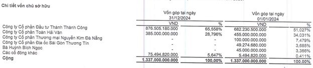 Doanh nghiệp nhà ở ồ ạt lấn sân bất động sản khu công nghiệp