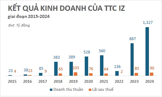Doanh nghiệp nhà ở ồ ạt lấn sân bất động sản khu công nghiệp