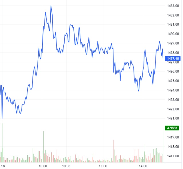 Chứng khoán phái sinh ngày 19/06/2025: Tín hiệu tốt xấu đan xen