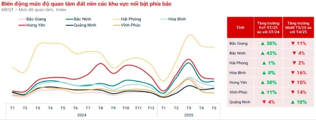 Đất nền giảm tốc, nhà đầu tư đang quay về chọn phân khúc có tính an toàn