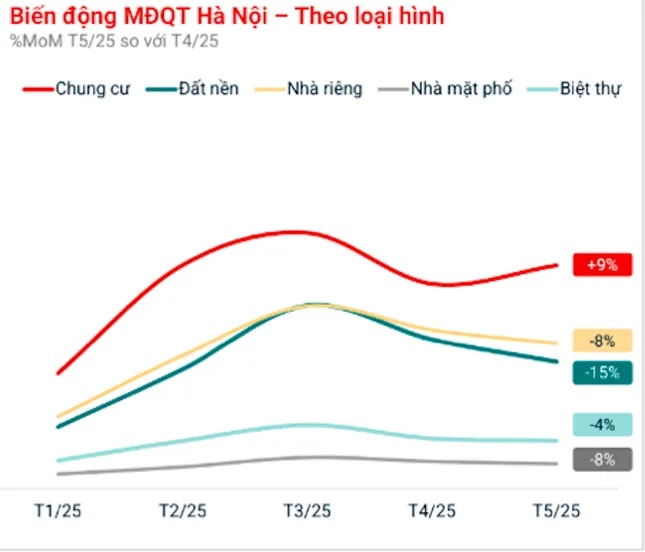 Đất nền giảm tốc, nhà đầu tư đang quay về chọn phân khúc có tính an toàn