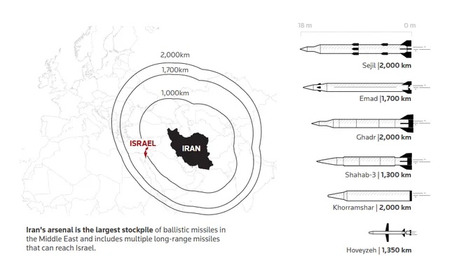 Giải mã kho tên lửa Iran và hệ thống phòng thủ Israel