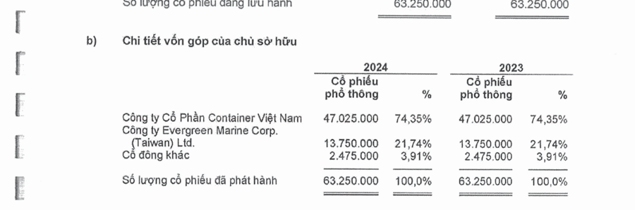 Không đáp ứng điều kiện là công ty đại chúng, VSC đăng ký bán hơn 6,3 triệu cổ phiếu VGR
