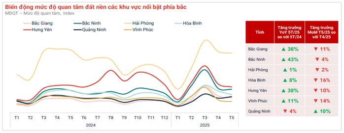 Đất nền chững lại sau giai đoạn tăng nóng?