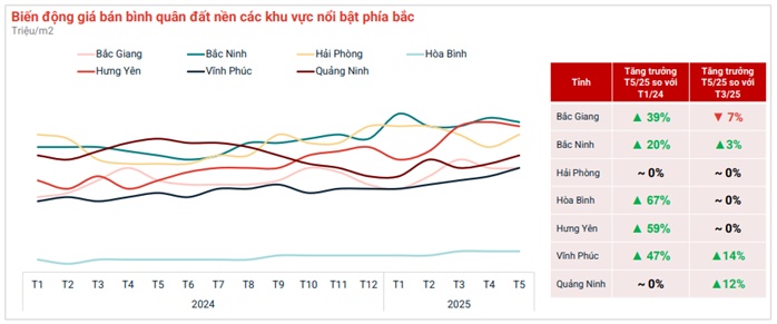 Đất nền chững lại sau giai đoạn tăng nóng?