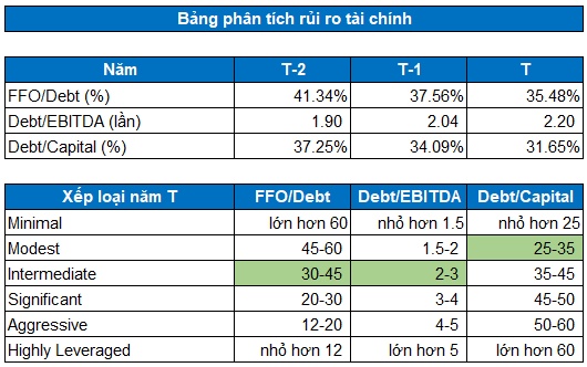 REE - Định hướng tăng trưởng bền vững (Kỳ 2)