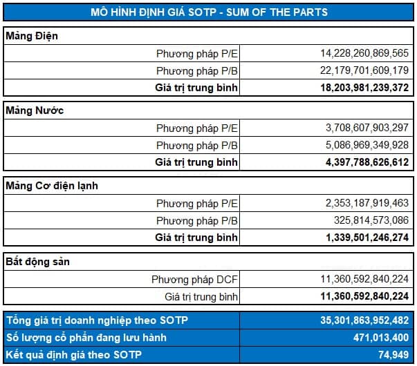 REE - Định hướng tăng trưởng bền vững (Kỳ 2)