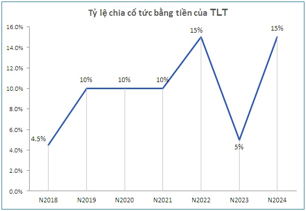 Công ty con của Viglacera chốt quyền nhận cổ tức tiền mặt tỷ lệ 15%