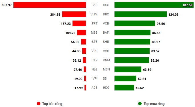 Chứng khoán Tuần 16-20/06/2025: Áp lực rung lắc quanh ngưỡng 1,350 điểm