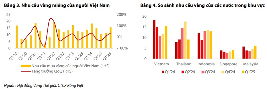 Chính sách thị trường vàng đổi chiều - sản xuất, bán lẻ trang sức hưởng lợi?