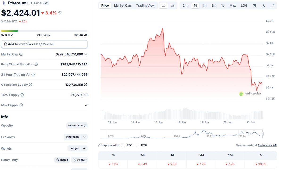 ETF Bitcoin lấy lại lực mua với 2,4 tỷ USD tích lũy trong 2 tuần qua