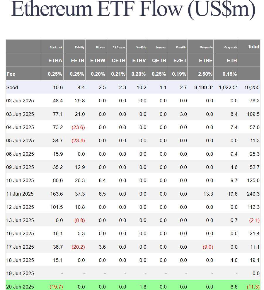 ETF Bitcoin lấy lại lực mua với 2,4 tỷ USD tích lũy trong 2 tuần qua