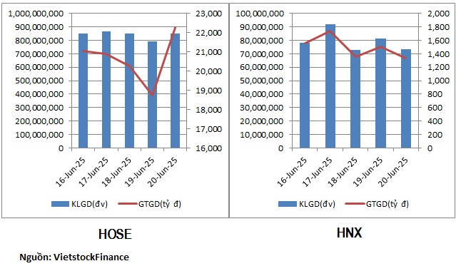 Dòng tiền chuyển hướng vào nhóm dầu khí, phân bón