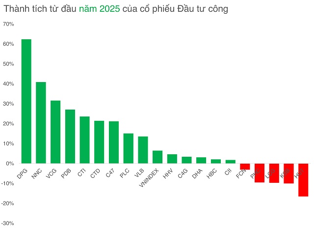 Cổ phiếu ngành đá xây dựng: Mảnh ghép không thể thiếu trong sóng đầu tư công