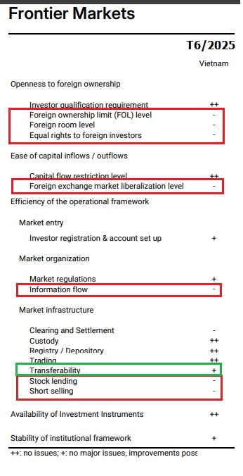 MSCI đánh giá gì về chứng khoán Việt trong đợt review thị trường tháng 6?