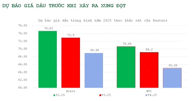 Chuyên gia VPBankS: Giá dầu phải neo cao lâu hơn mới có thể tác động trực tiếp đến doanh nghiệp dầu khí Việt Nam