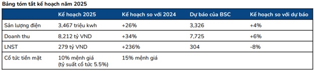 Có nên mua MWG, VCB và NT2?