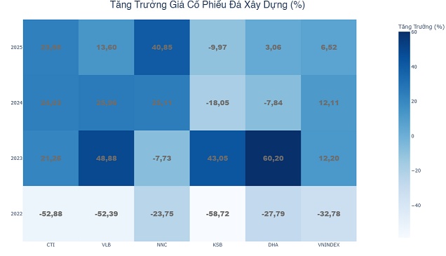 Cổ phiếu ngành đá xây dựng: Mảnh ghép không thể thiếu trong sóng đầu tư công