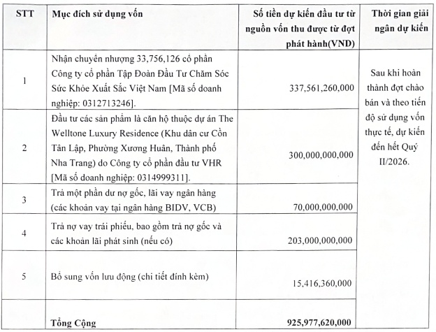 Danh Khôi lên kế hoạch lãi trước thuế 25 tỷ trong 2025, dự định đổi tên thành Tập đoàn NRC