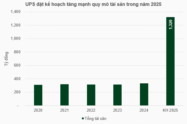 Chủ tịch Chứng khoán UP từ nhiệm dù đang trong giai đoạn nhận chuyển nhượng hơn 51% vốn Công ty
