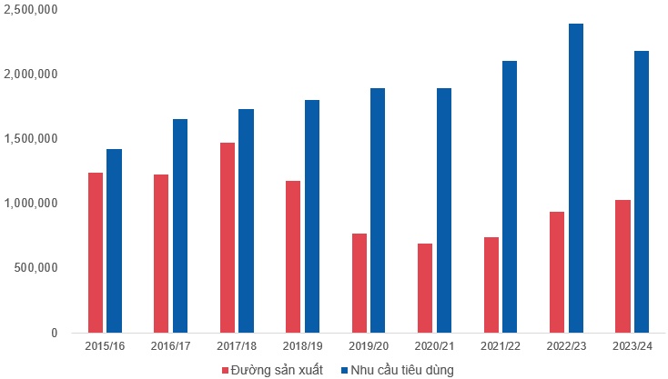 QNS – Tiếp tục tăng trưởng (Kỳ 1)