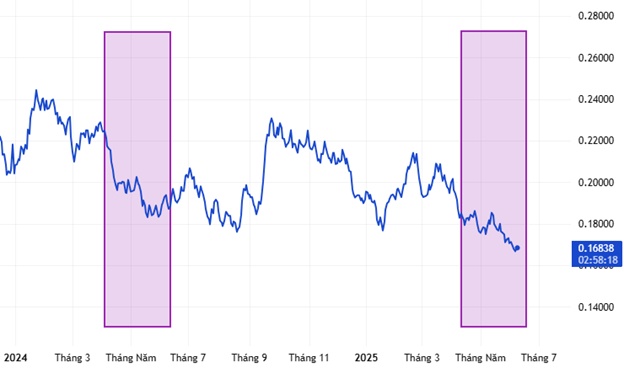 QNS – Tiếp tục tăng trưởng (Kỳ 1)