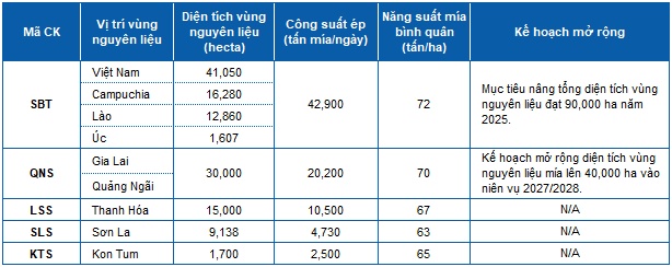 QNS – Tiếp tục tăng trưởng (Kỳ 1)