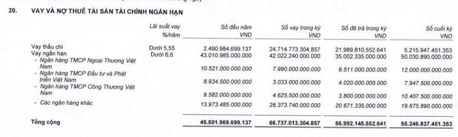 Công ty chứng khoán đang lấy vốn từ đâu để kinh doanh?