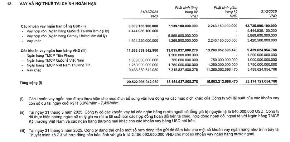 Công ty chứng khoán đang lấy vốn từ đâu để kinh doanh?