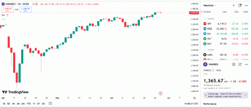 Thị trường tiếp tục nhịp đi ngang và kiểm tra cung-cầu với diễn biến phân hóa của dòng tiền