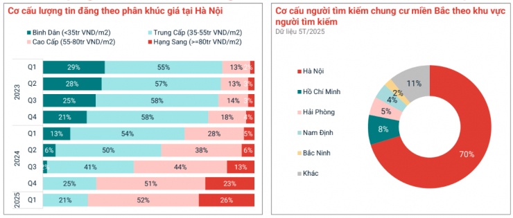 Chuyện gì đang xảy ra với chung cư Hà Nội?