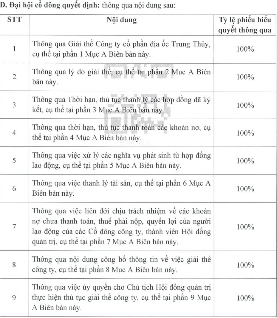 Địa ốc Trung Thủy giải thể