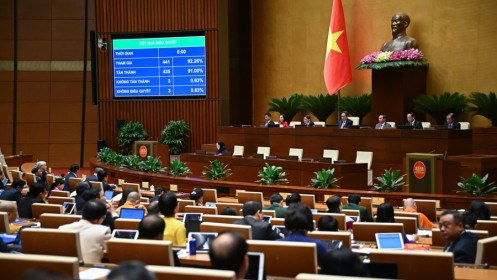 Ngân sách 2023 được phê chuẩn, bội chi chiếm 2,83% GDP